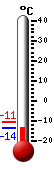 Aktualnie: -3,8, Max: -2,3, Min: -4,0