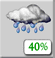 Głównie Pochmurno, Scattered Showers